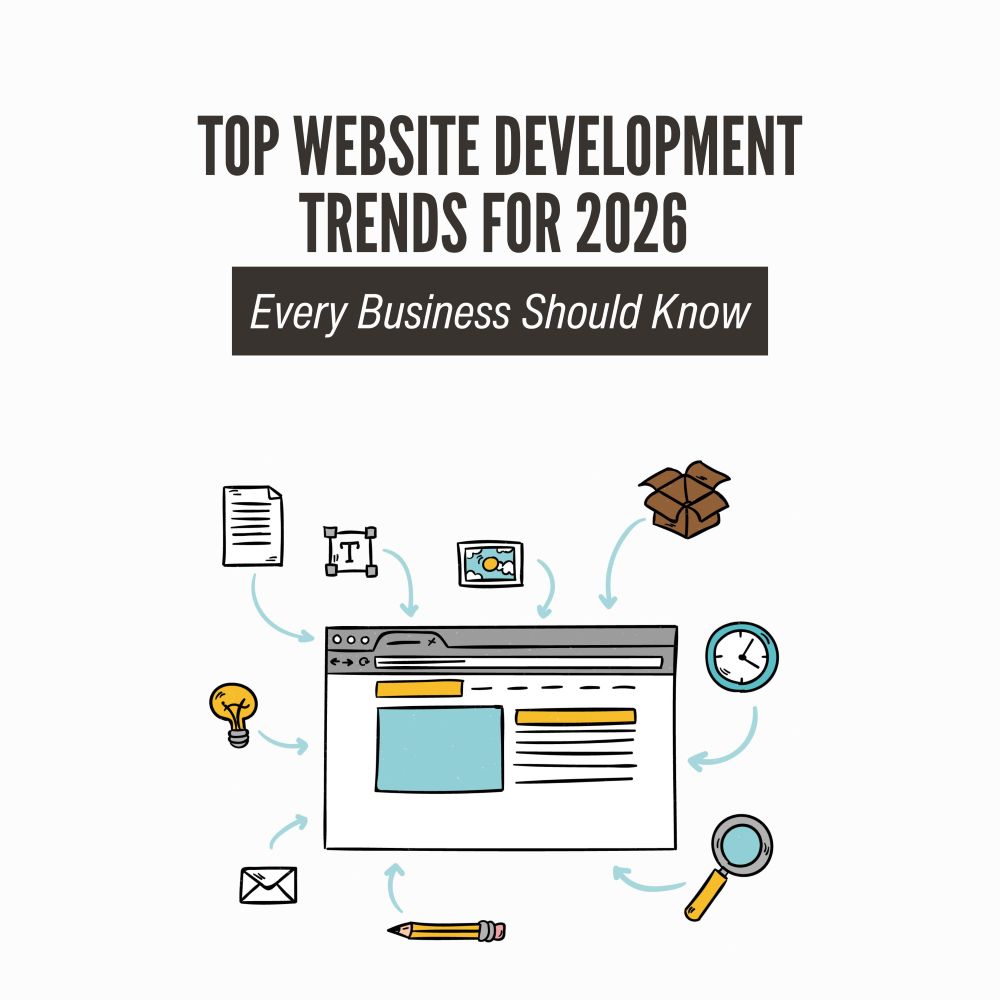Top Website Development Trends for 2026 Every Business Should Know
